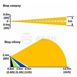Линза для извещателя PATROL Линза "Занавес"  (G.S.N. Electronic)