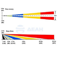 Линза для извещателя PATROL линза "Коридор"  (G.S.N. Electronic)