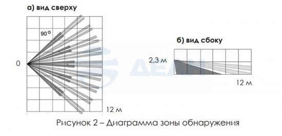 00-00123656-4 Ri-OMD-1