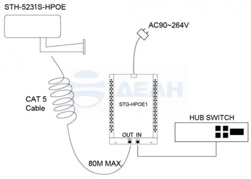 00-00125002-3 STH-5231S-HPOE